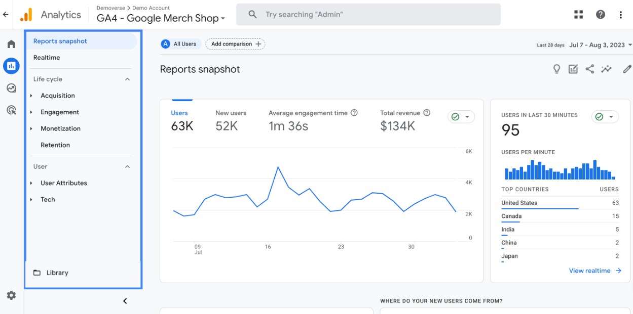 google analytics